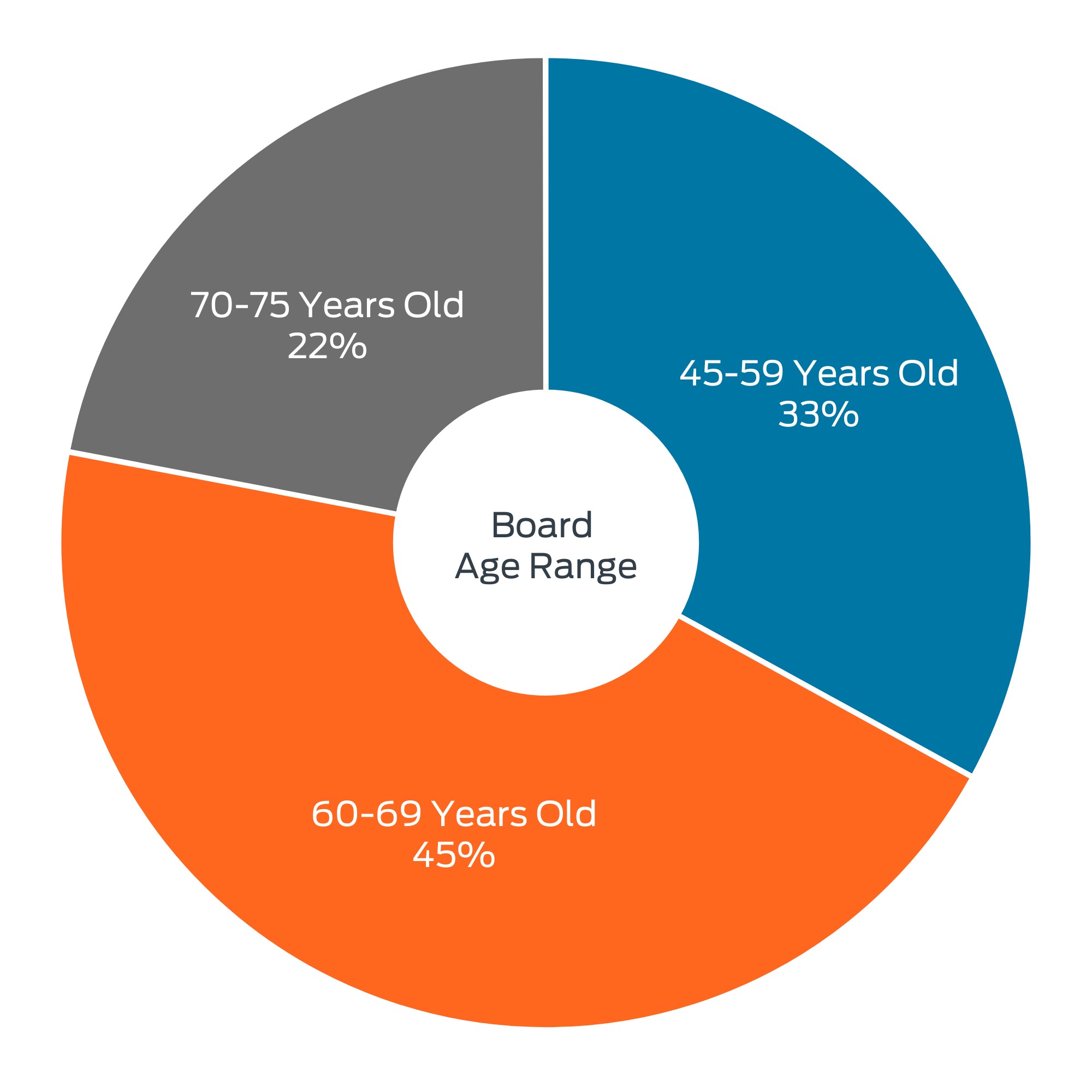 Board Age Range_color.jpg